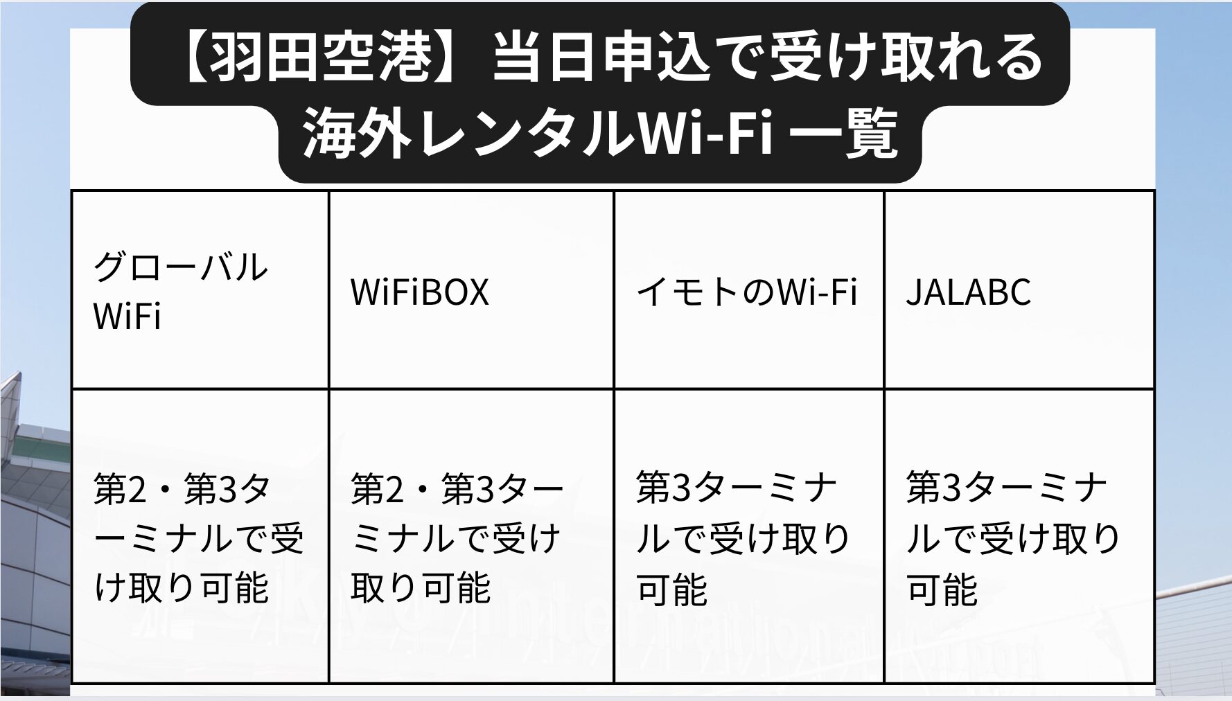 羽田空港で当日レンタルできる海外WiFiは？第1・第2・第3ターミナルそれぞれの貸出場所まとめ