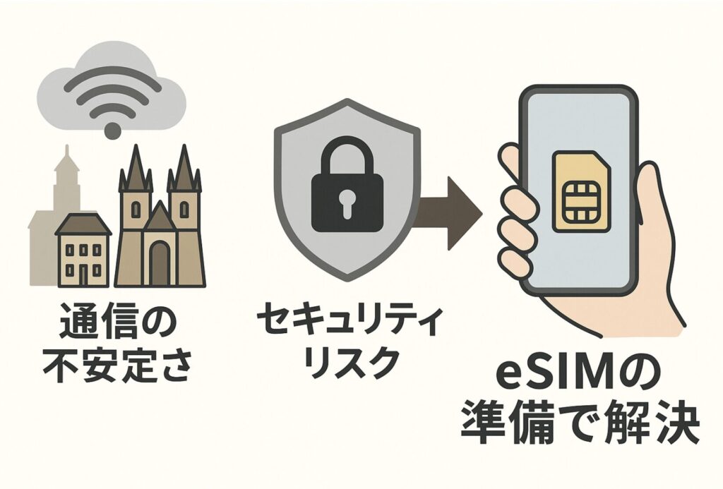 チェコのネット環境でeSIM理由がオススメの理由