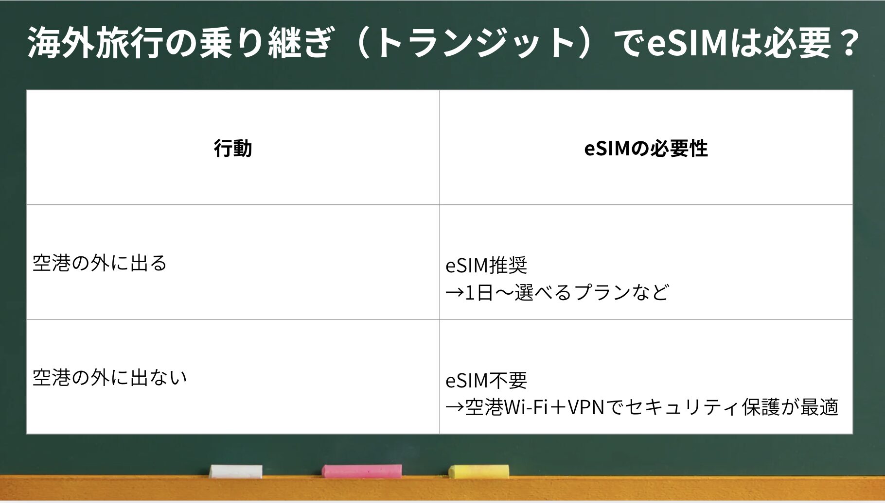 海外旅行の乗り継ぎ地用のeSIMは買うべき？トランジット国でのWi-Fi利用方法について解説